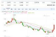 黔东以色列空袭伊朗事件影响速览：多国表态 金融市场避险模式重现！
