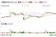 黔东绿通科技拟收购大摩半导体不低于51%股权