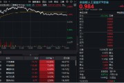 黔东逆市涨逾1%！创业板人工智能一枝独秀！算力又迎新催化，CPO概念股应声大涨，天孚通信飙升10%