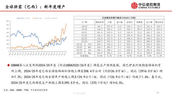 【棉花纺谈】供应端阶(🏥)段性缩量 疆棉基差坚挺
